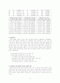 외래어 발음 실태와 표기의 문제  4페이지