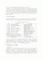 미국과 영국의 성과관리 비교  2페이지