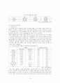 여성과 노년  6페이지