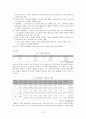 여성과 노년  10페이지