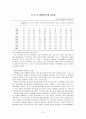 여성과 결혼 (성 역할) 7페이지