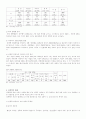 여성과 폭력 (가정폭력) 11페이지