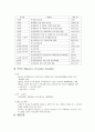 여성과 법 (여성복지관련법) 16페이지