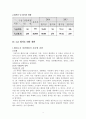 5급, 7급 공무원 임용  3페이지