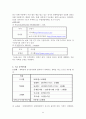 5급, 7급 공무원 임용  22페이지