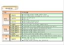 기업의 직무 적성 검사 활용과 사례분석  12페이지