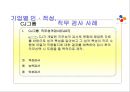기업의 직무 적성 검사 활용과 사례분석  18페이지