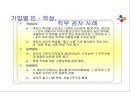 기업의 직무 적성 검사 활용과 사례분석  19페이지