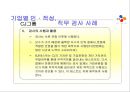 기업의 직무 적성 검사 활용과 사례분석  22페이지