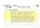기업의 직무 적성 검사 활용과 사례분석  23페이지