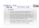 기업의 직무 적성 검사 활용과 사례분석  39페이지