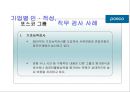 기업의 직무 적성 검사 활용과 사례분석  40페이지