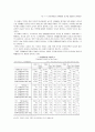 여성 노동자  4페이지