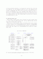 중국 관료제 고찰 10페이지