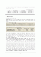 여성 빈곤  14페이지