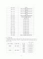 『왕십리 현진에버빌의 마케팅사례』 6페이지