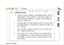 직무 적성 검사 .pptx 24페이지