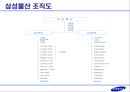 인적자원관리 기업사례 삼성물산 [건설부문] 6페이지