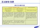 인적자원관리 기업사례 삼성물산 [건설부문] 9페이지