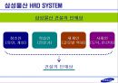 인적자원관리 기업사례 삼성물산 [건설부문] 18페이지