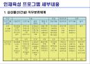인적자원관리 기업사례 삼성물산 [건설부문] 26페이지