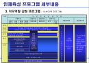 인적자원관리 기업사례 삼성물산 [건설부문] 28페이지