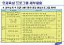 인적자원관리 기업사례 삼성물산 [건설부문] 31페이지