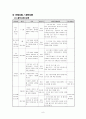 알코올 중독 부모를 둔 자녀들의 사회적지지 확대를 위한 프로그램  9페이지