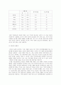 “4차원 시공간론을 넘어”[영국과 한국의 보건의료체제 비교]  19페이지