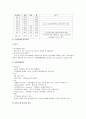 싱가포르 비교 행정 6페이지