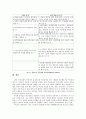 싱가포르 비교 행정 20페이지