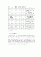 벤츠 기업 분석  14페이지