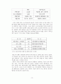벤츠 기업 분석  15페이지