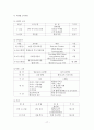 우수 교육훈련 기업 사례 (TGIF 인재 양성과정, OJT 훈련, TGIF 교육 프로그램 단점, 롯데호텔, 신라호텔, 중소기업 교육훈련) 19페이지