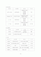 우수 교육훈련 기업 사례 (TGIF 인재 양성과정, OJT 훈련, TGIF 교육 프로그램 단점, 롯데호텔, 신라호텔, 중소기업 교육훈련) 20페이지