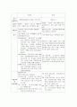 프랑스의 행정과 관료제  15페이지