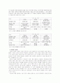 이집트와 한국의 정치 행정  22페이지