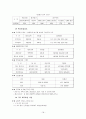 보상관리의 우수기업 사례 연구『 KT 보상관리 』 19페이지