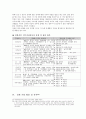 직무적성검사에 관한 분석 및 실제 활용 - 19페이지