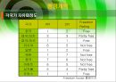태국의 행정체제  29페이지