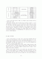 한국과 일본의 행정개혁의 비교 - F. Heady의 비교이론을 토대로 -  22페이지