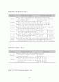 기업의 직무검사와 이용 사례 - SSAT 구성, SSAT 평가요인, 출제문항, 기출문제, 기출문항, SK 종합적성검사 8페이지