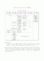 신입사원 교육과정의 현실 (교육 의의, 교육훈련 목적] 11페이지