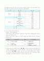 신입사원 교육과정의 현실 (교육 의의, 교육훈련 목적] 16페이지