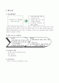 신입사원 교육과정의 현실 (교육 의의, 교육훈련 목적] 17페이지