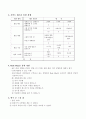 신입사원 교육과정의 현실 (교육 의의, 교육훈련 목적] 22페이지
