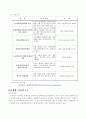 신입사원 교육과정의 현실 (교육 의의, 교육훈련 목적] 24페이지