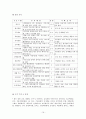 가상기업 JHEC를 통한 기업교육 전문 업체의 현황과 내용  16페이지