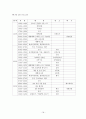 가상기업 JHEC를 통한 기업교육 전문 업체의 현황과 내용  18페이지