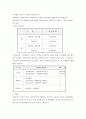 우수보상제도 운영사례 - 보수관리 16페이지